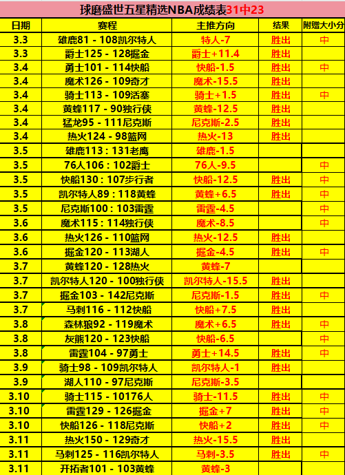 姆巴佩转会,皇馬在即,巴黎主席同,完整即时足球比分,足球赛事数据,足球比赛平台,足球赛事资讯,足球赛事中心