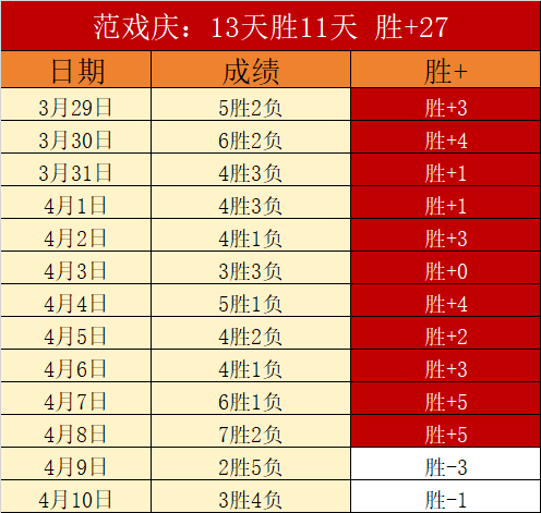 东部奇才连,败加剧,季后赛梦碎,完整即时足球比分,足球赛事数据,足球比赛平台,足球赛事资讯,足球赛事中心