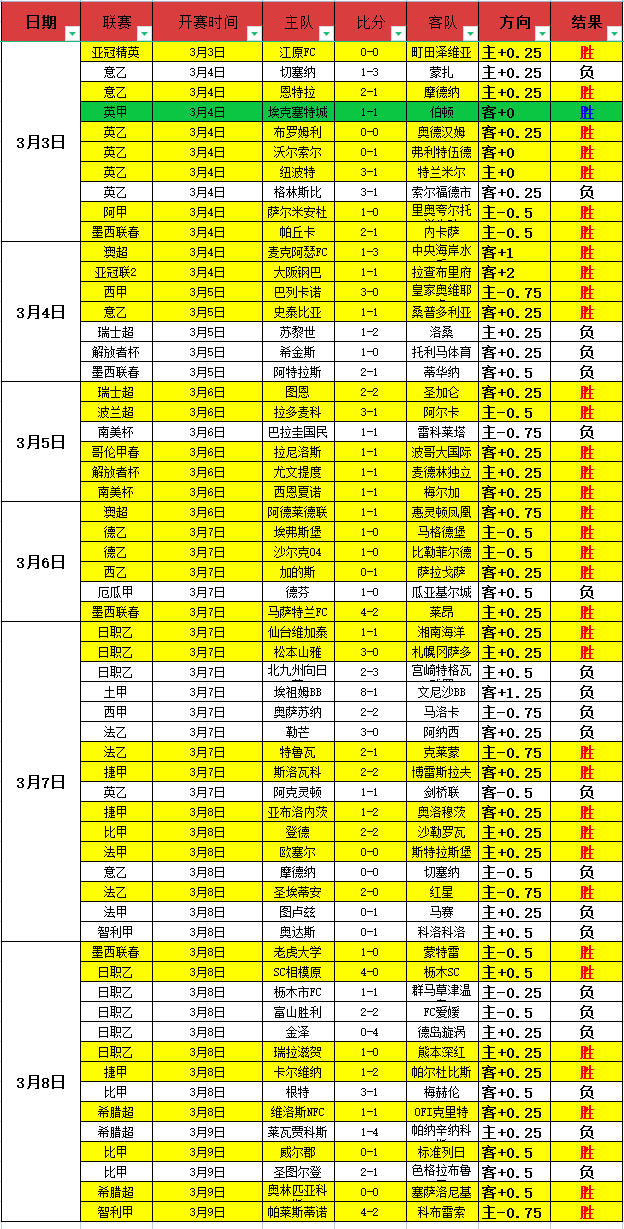 中国台湾女,要吃印度大,完整即时足球比分,完整即时足球比分,足球赛事数据,足球比赛平台,足球赛事资讯,足球赛事中心