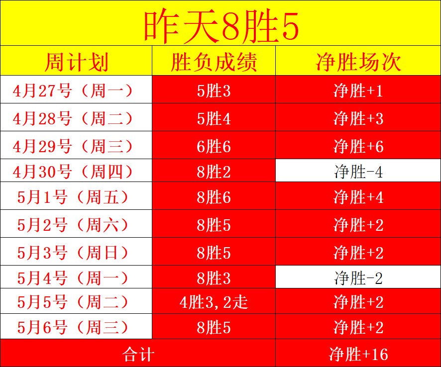 周日,瑞典超分析,赫根对决盖,完整即时足球比分,足球赛事数据,足球比赛平台,足球赛事资讯,足球赛事中心