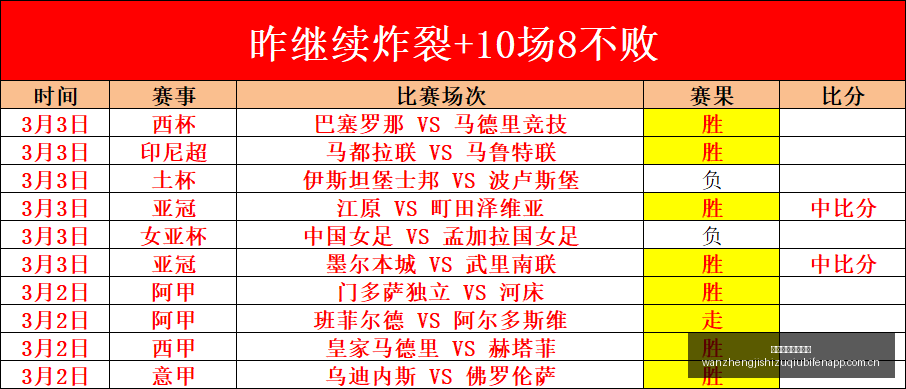 完整即时足,球比分突发,变动引发关,完整即时足球比分,足球赛事数据,足球比赛平台,足球赛事资讯,足球赛事中心