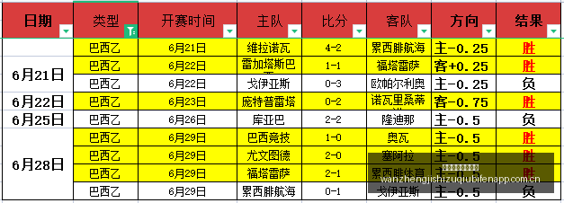马卡拉连冠,传奇续写连,胜神话可能,完整即时足球比分,足球赛事数据,足球比赛平台,足球赛事资讯,足球赛事中心