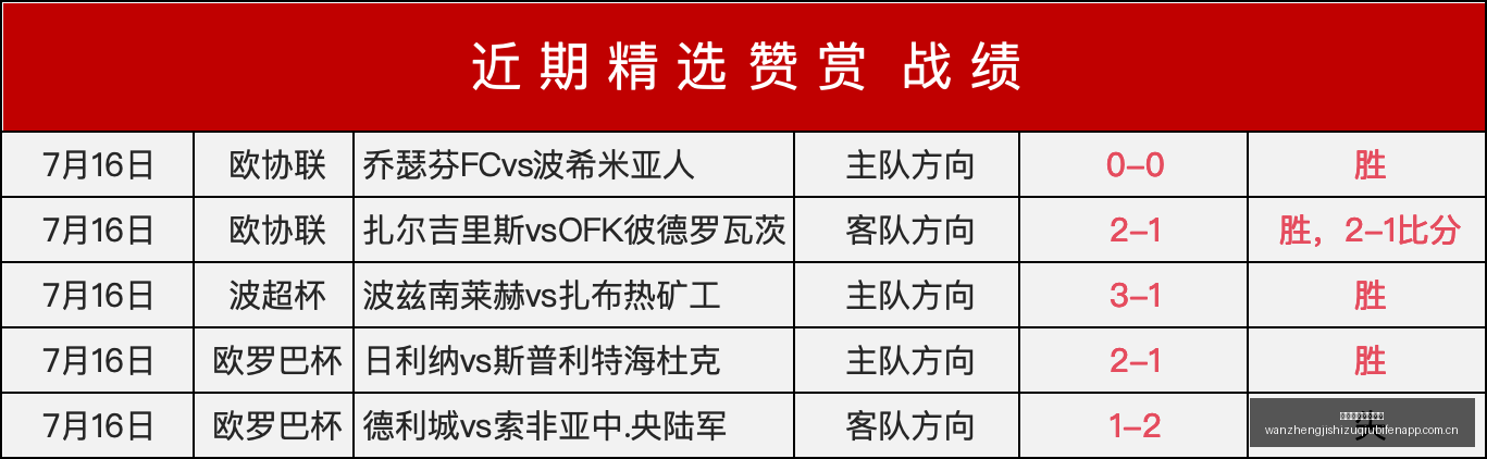 招牌赛事连,信心爆满的,赛事攻略,完整即时足球比分,足球赛事数据,足球比赛平台,足球赛事资讯,足球赛事中心