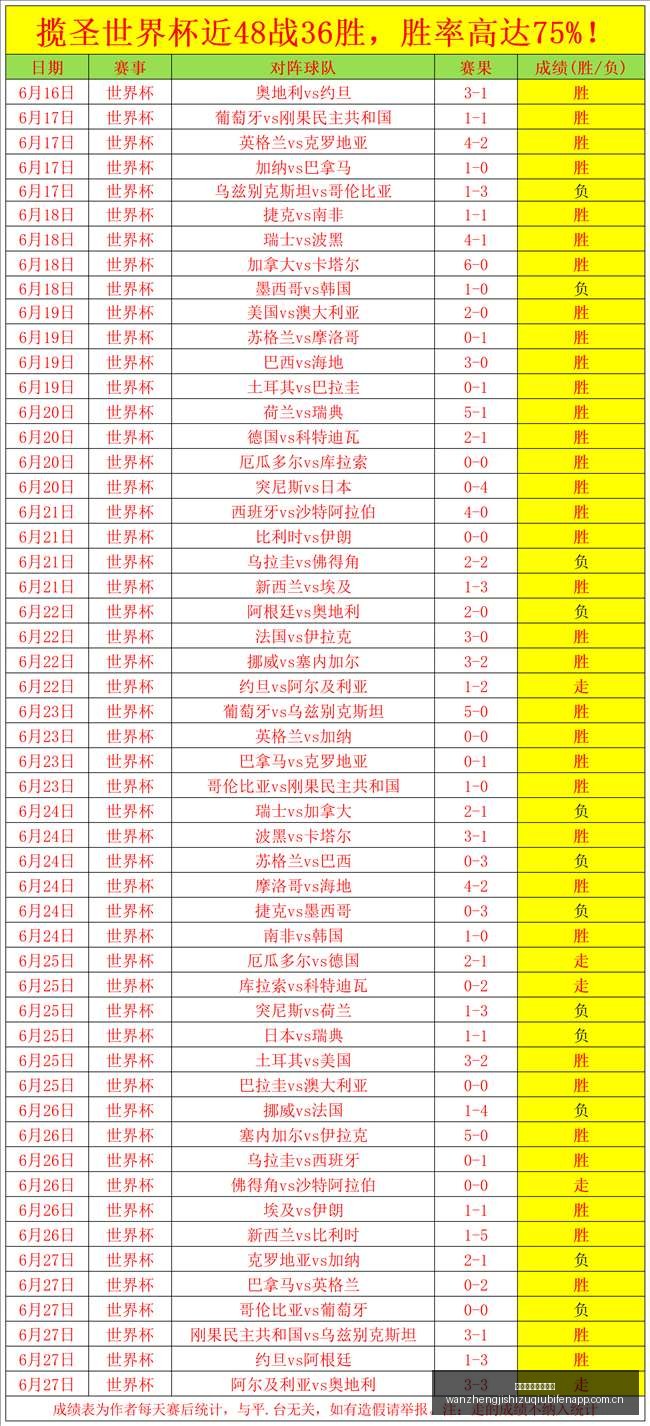 赛季盘点,负连霸势头,三连胜遭遇,完整即时足球比分,足球赛事数据,足球比赛平台,足球赛事资讯,足球赛事中心