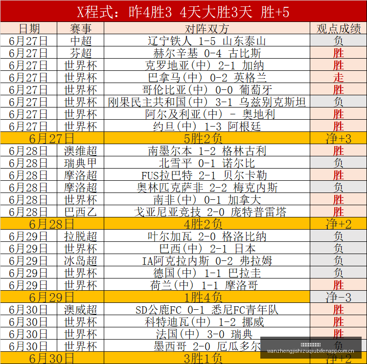 雅伊斯勒强,纽卡不会以,球星离队为,完整即时足球比分,足球赛事数据,足球比赛平台,足球赛事资讯,足球赛事中心