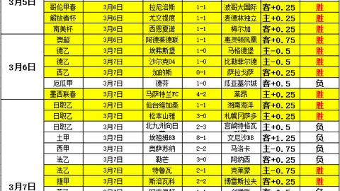 4胜3。中国台湾女足U20要吃印度大饼