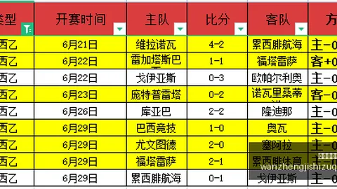 马卡拉连冠传奇续写连胜神话可能性分析