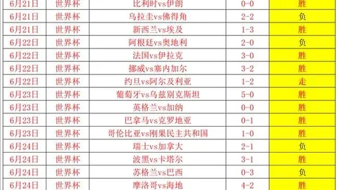 赛季盘点：38胜14负连霸势头，三连胜遭遇首败挑战